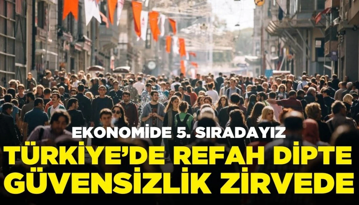Türkiye Yaşam Standartlarında Geriledi: Ekonomide 5, Güvenlikte Son Sırada