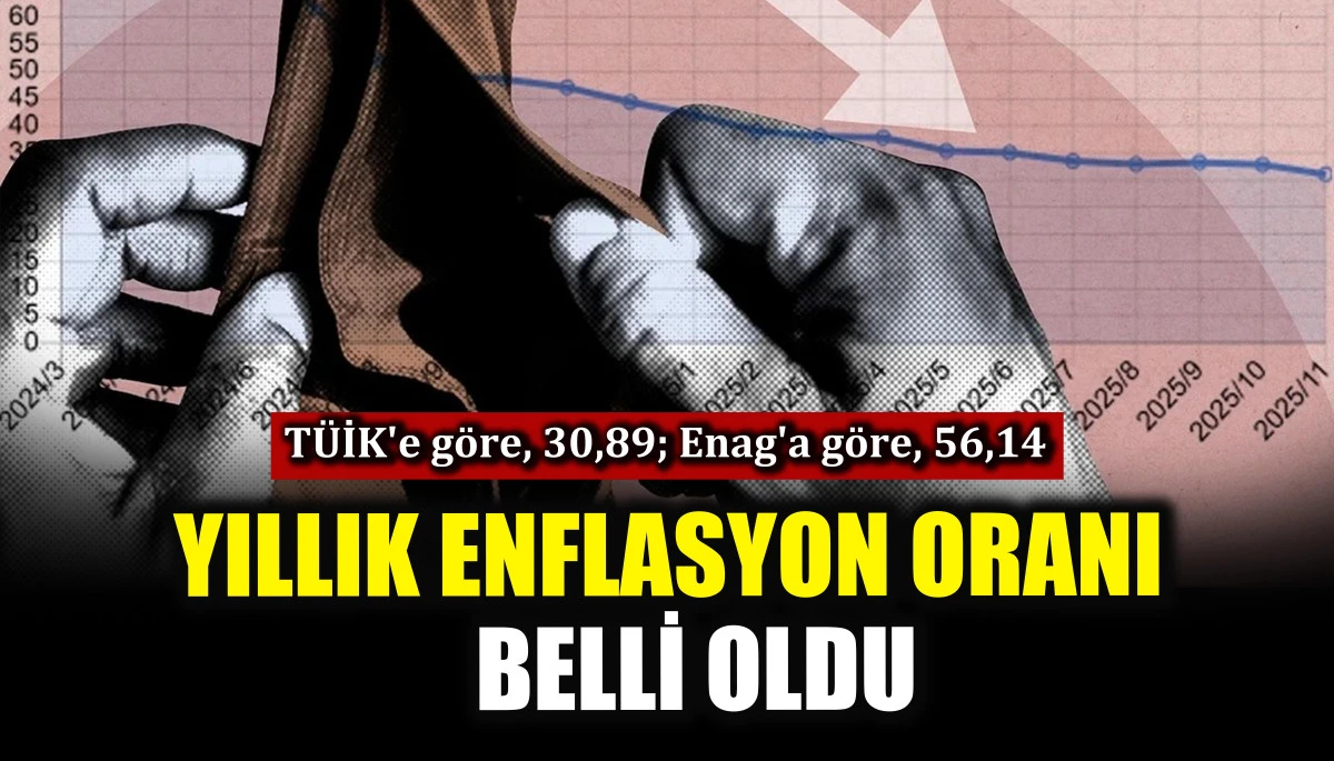 Yıllık enflasyon oranı belli oldu